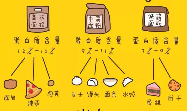 面粉可以做哪些點(diǎn)心,適合做全麥面粉的小麥品種