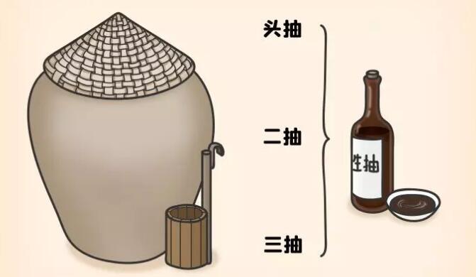 蒸魚豉油和生抽的區(qū)別